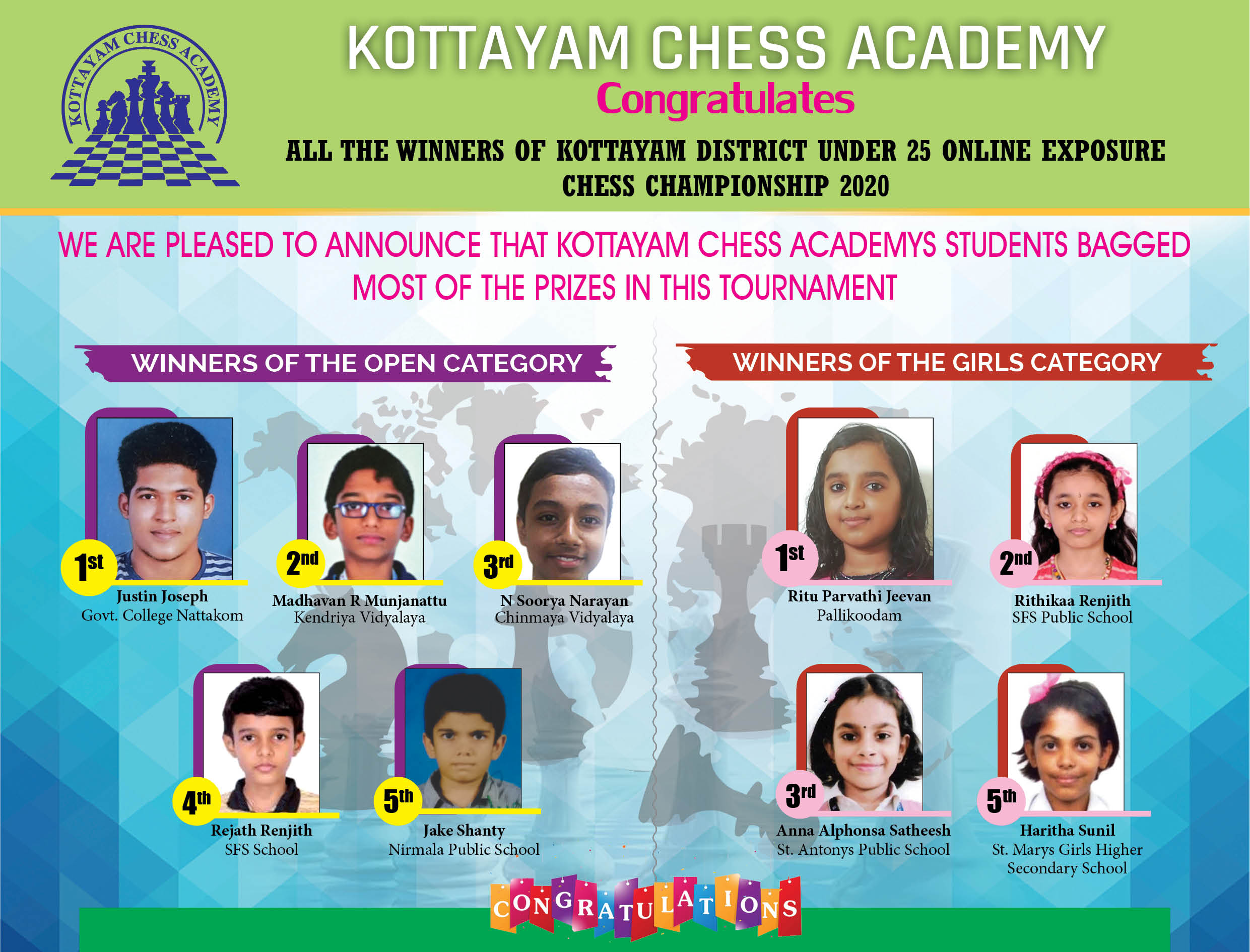 Kottayam Chess Academy